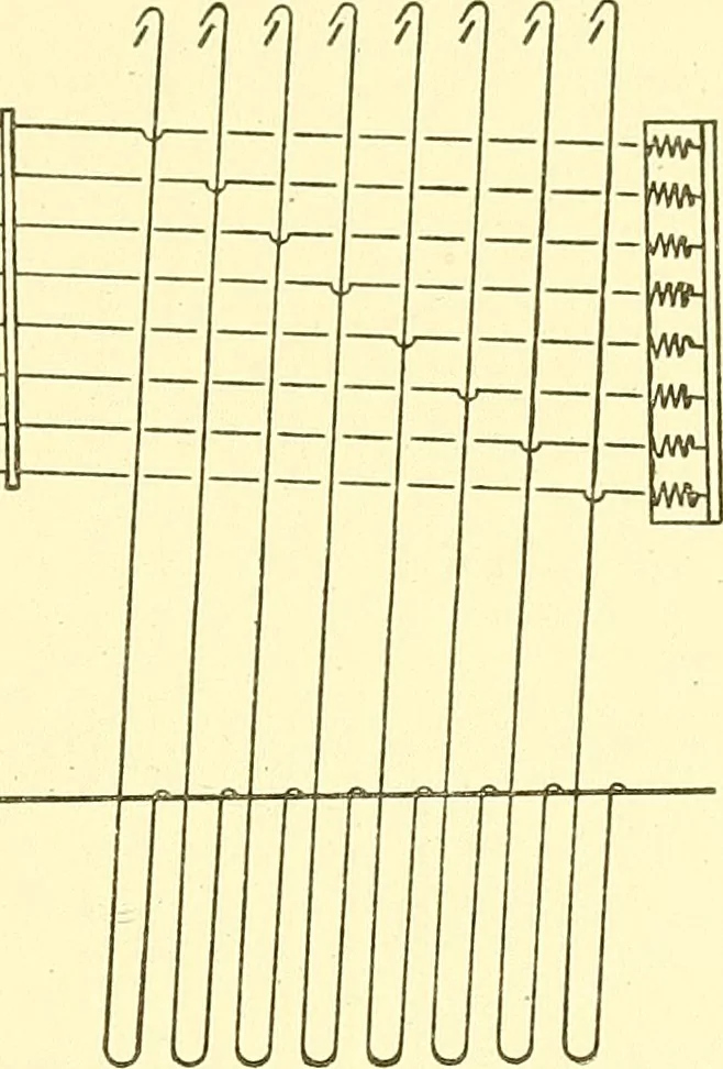 An illustration from Cyclopedia of textile work : a general reference library on cotton, woolen and worsted yarn manufacture, weaving, designing, chemistry and dyeing, finishing, knitting, and allied subjects, 1911, leaf 328