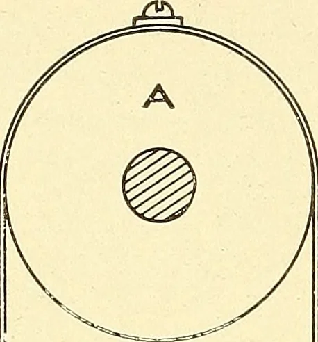 An illustration from Cyclopedia of textile work : a general reference library on cotton, woolen and worsted yarn manufacture, weaving, designing, chemistry and dyeing, finishing, knitting, and allied subjects, 1911, leaf 349