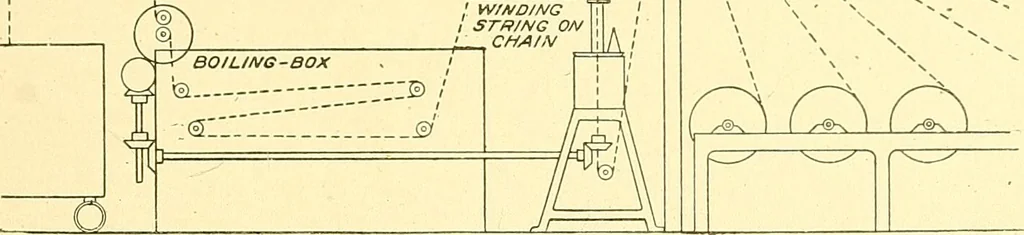 An illustration from Cyclopedia of textile work : a general reference library on cotton, woolen and worsted yarn manufacture, weaving, designing, chemistry and dyeing, finishing, knitting, and allied subjects, 1911, leaf 46