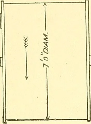 An illustration from Cyclopedia of textile work : a general reference library on cotton, woolen and worsted yarn manufacture, weaving, designing, chemistry and dyeing, finishing, knitting, and allied subjects, 1911, leaf 58