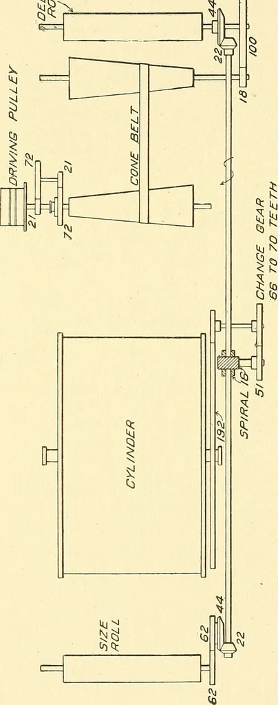 An illustration from Cyclopedia of textile work : a general reference library on cotton, woolen and worsted yarn manufacture, weaving, designing, chemistry and dyeing, finishing, knitting, and allied subjects, 1911, leaf 59