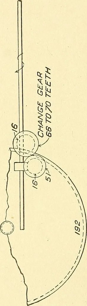 An illustration from Cyclopedia of textile work : a general reference library on cotton, woolen and worsted yarn manufacture, weaving, designing, chemistry and dyeing, finishing, knitting, and allied subjects, 1911, leaf 59