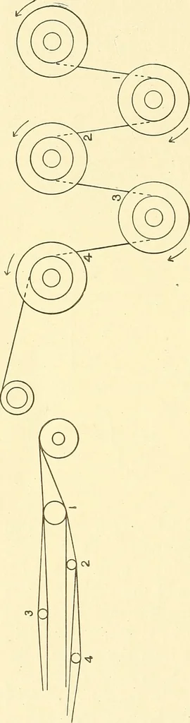 An illustration from Cyclopedia of textile work : a general reference library on cotton, woolen and worsted yarn manufacture, weaving, designing, chemistry and dyeing, finishing, knitting, and allied subjects, 1911, leaf 61