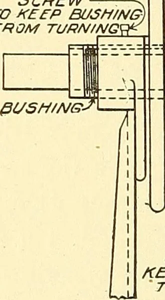 An illustration from Cyclopedia of textile work : a general reference library on cotton, woolen and worsted yarn manufacture, weaving, designing, chemistry and dyeing, finishing, knitting, and allied subjects, 1911, leaf 63
