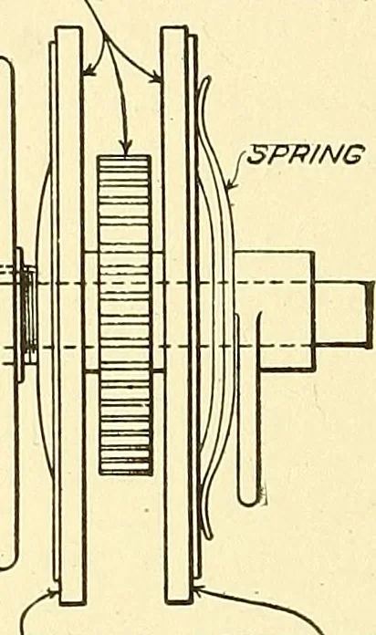 An illustration from Cyclopedia of textile work : a general reference library on cotton, woolen and worsted yarn manufacture, weaving, designing, chemistry and dyeing, finishing, knitting, and allied subjects, 1911, leaf 63