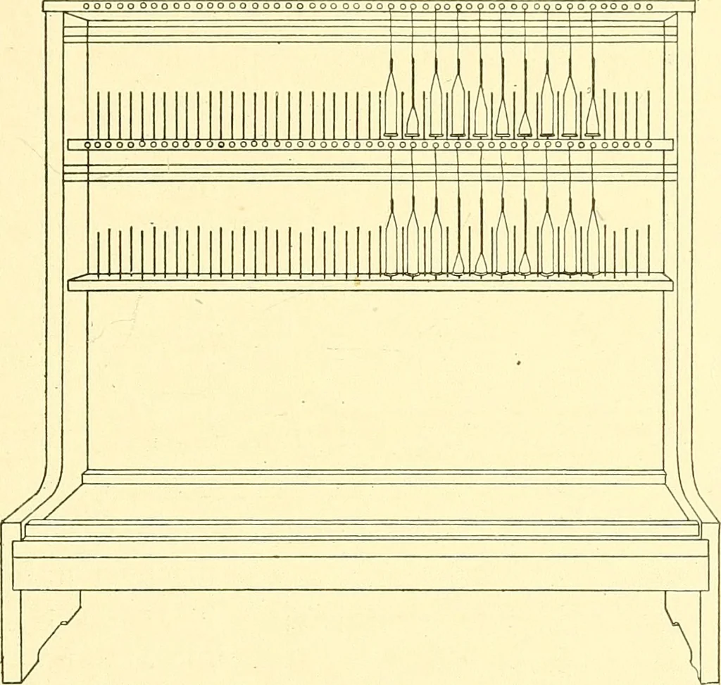 An illustration from Cyclopedia of textile work : a general reference library on cotton, woolen and worsted yarn manufacture, weaving, designing, chemistry and dyeing, finishing, knitting, and allied subjects, 1911, leaf 84