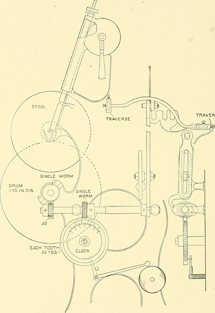An illustration from Cyclopedia of textile work : a general reference library on cotton, woolen and worsted yarn manufacture, weaving, designing, chemistry and dyeing, finishing, knitting, and allied subjects, 1911, leaf 87