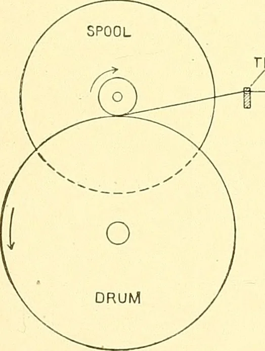 An illustration from Cyclopedia of textile work : a general reference library on cotton, woolen and worsted yarn manufacture, weaving, designing, chemistry and dyeing, finishing, knitting, and allied subjects, 1911, leaf 88