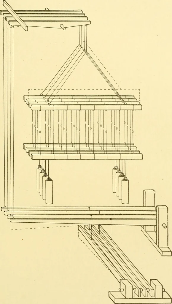 An illustration from Cyclopedia of textile work : a general reference library on cotton, woollen and worsted yarn manufacture, weaving, designing, chemistry and dyeing, finishing, knitting, and allied subjects, 1907, leaf 101