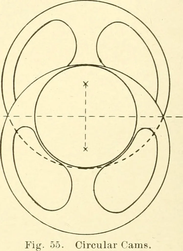 An illustration from Cyclopedia of textile work : a general reference library on cotton, woollen and worsted yarn manufacture, weaving, designing, chemistry and dyeing, finishing, knitting, and allied subjects, 1907, leaf 114