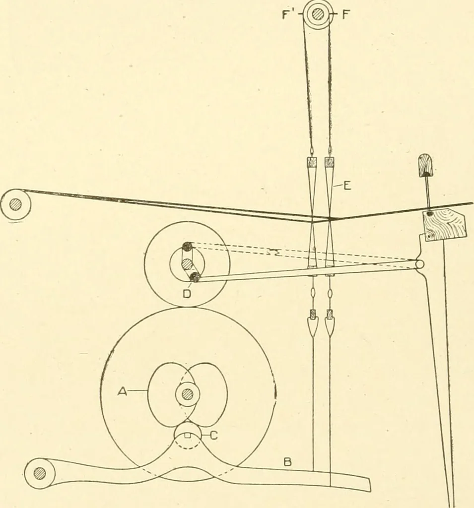 An illustration from Cyclopedia of textile work : a general reference library on cotton, woollen and worsted yarn manufacture, weaving, designing, chemistry and dyeing, finishing, knitting, and allied subjects, 1907, leaf 132