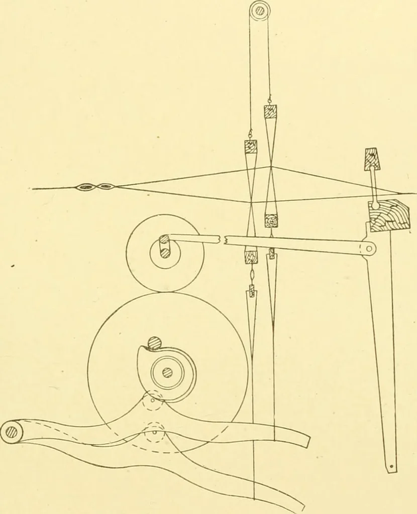 An illustration from Cyclopedia of textile work : a general reference library on cotton, woollen and worsted yarn manufacture, weaving, designing, chemistry and dyeing, finishing, knitting, and allied subjects, 1907, leaf 139