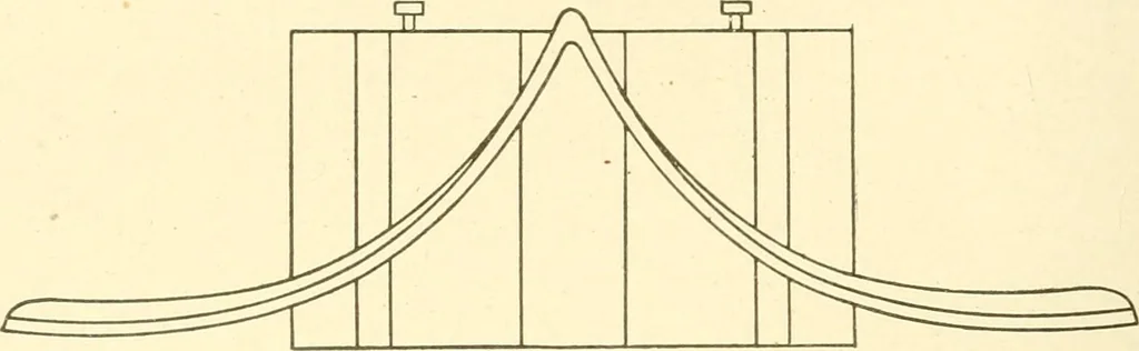An illustration from Cyclopedia of textile work : a general reference library on cotton, woollen and worsted yarn manufacture, weaving, designing, chemistry and dyeing, finishing, knitting, and allied subjects, 1907, leaf 156