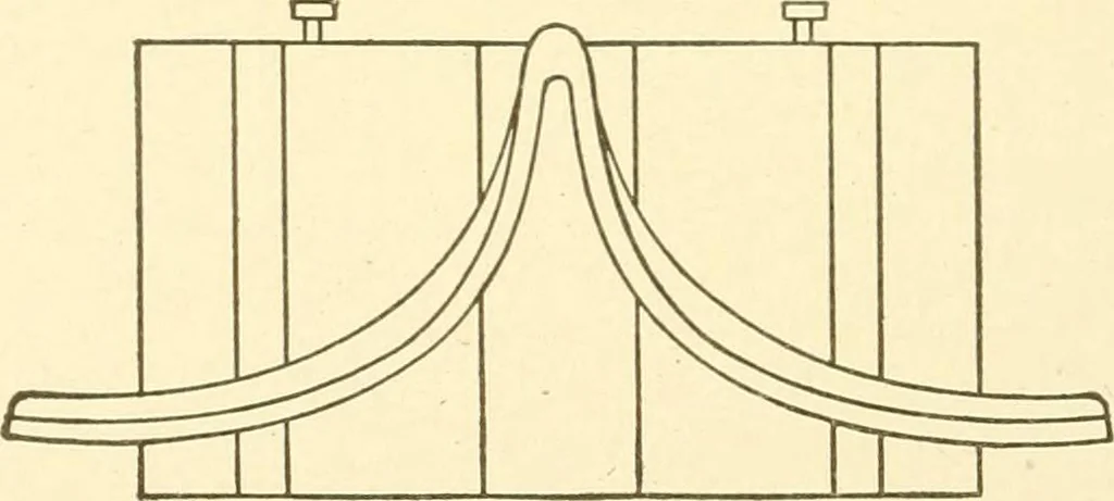 An illustration from Cyclopedia of textile work : a general reference library on cotton, woollen and worsted yarn manufacture, weaving, designing, chemistry and dyeing, finishing, knitting, and allied subjects, 1907, leaf 156