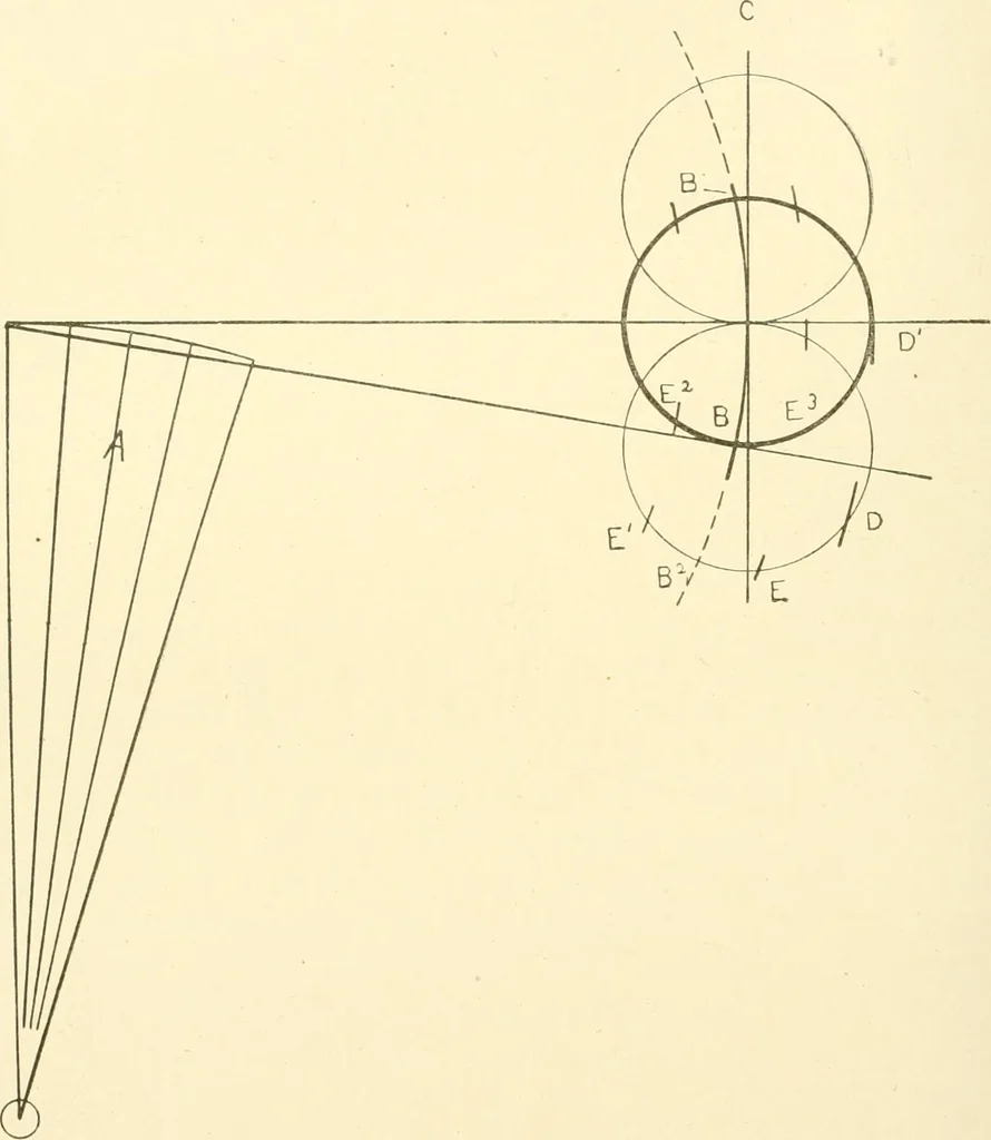An illustration from Cyclopedia of textile work : a general reference library on cotton, woollen and worsted yarn manufacture, weaving, designing, chemistry and dyeing, finishing, knitting, and allied subjects, 1907, leaf 166