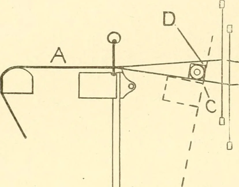 An illustration from Cyclopedia of textile work : a general reference library on cotton, woollen and worsted yarn manufacture, weaving, designing, chemistry and dyeing, finishing, knitting, and allied subjects, 1907, leaf 168