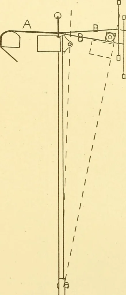 An illustration from Cyclopedia of textile work : a general reference library on cotton, woollen and worsted yarn manufacture, weaving, designing, chemistry and dyeing, finishing, knitting, and allied subjects, 1907, leaf 169