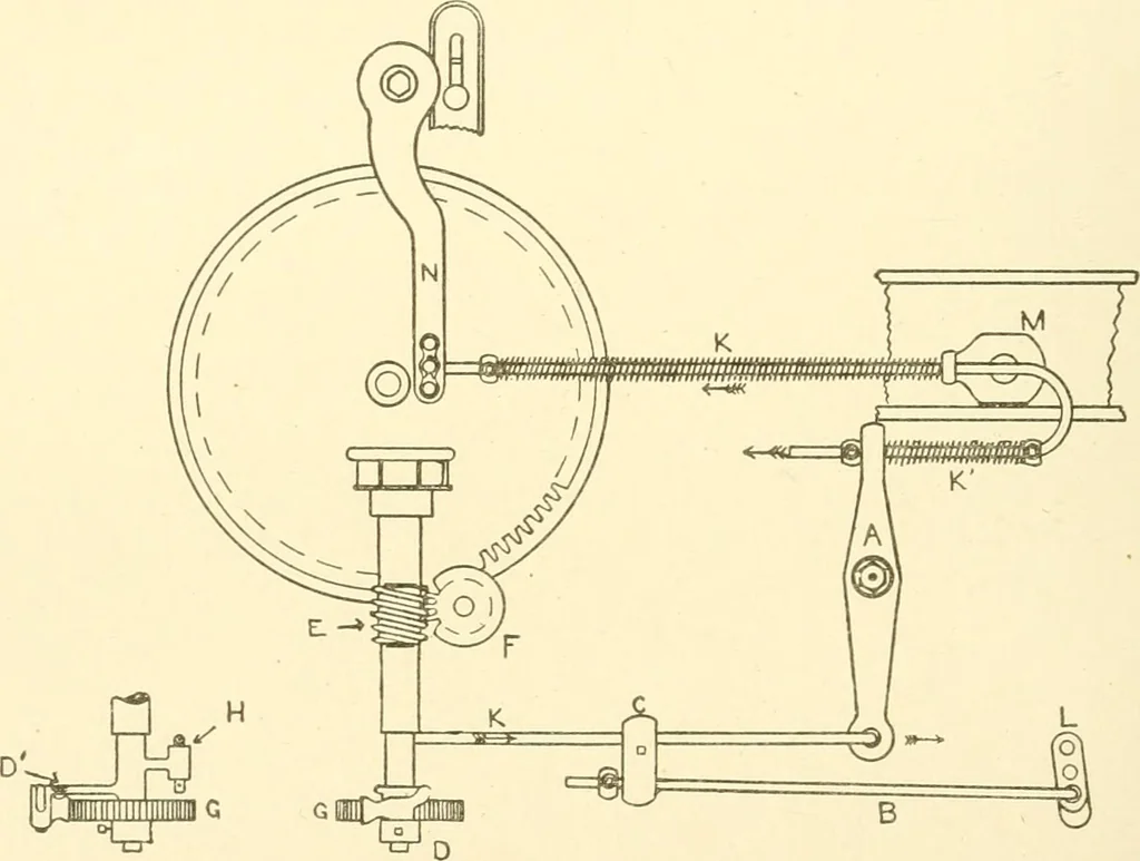 An illustration from Cyclopedia of textile work : a general reference library on cotton, woollen and worsted yarn manufacture, weaving, designing, chemistry and dyeing, finishing, knitting, and allied subjects, 1907, leaf 174