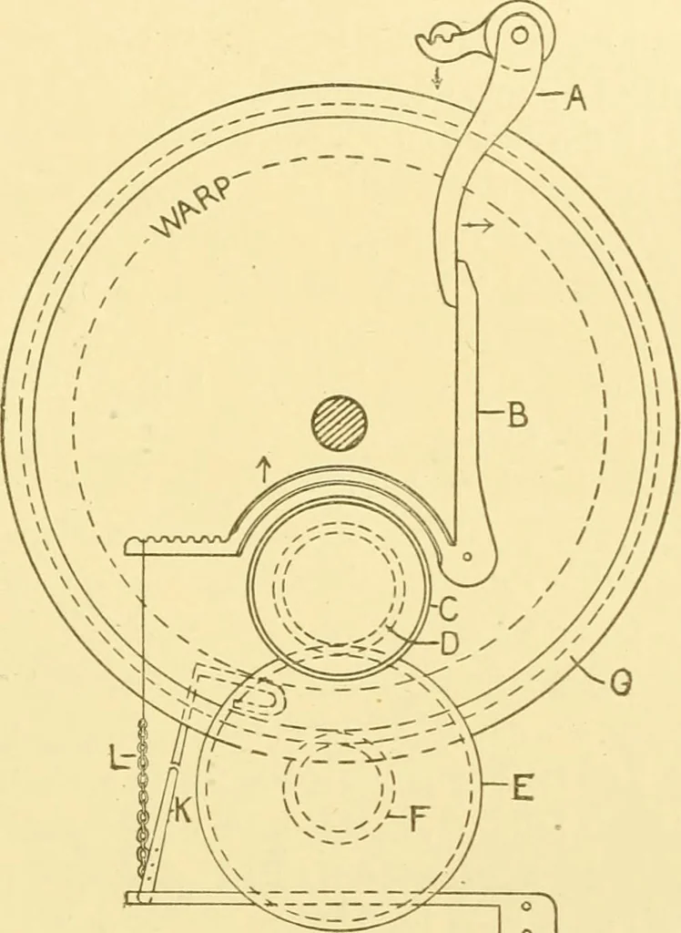 An illustration from Cyclopedia of textile work : a general reference library on cotton, woollen and worsted yarn manufacture, weaving, designing, chemistry and dyeing, finishing, knitting, and allied subjects, 1907, leaf 175