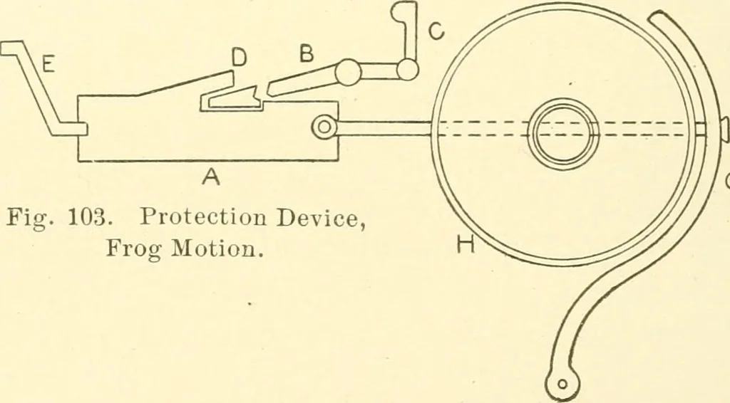 An illustration from Cyclopedia of textile work : a general reference library on cotton, woollen and worsted yarn manufacture, weaving, designing, chemistry and dyeing, finishing, knitting, and allied subjects, 1907, leaf 192