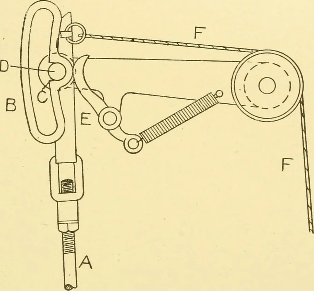An illustration from Cyclopedia of textile work : a general reference library on cotton, woollen and worsted yarn manufacture, weaving, designing, chemistry and dyeing, finishing, knitting, and allied subjects, 1907, leaf 209