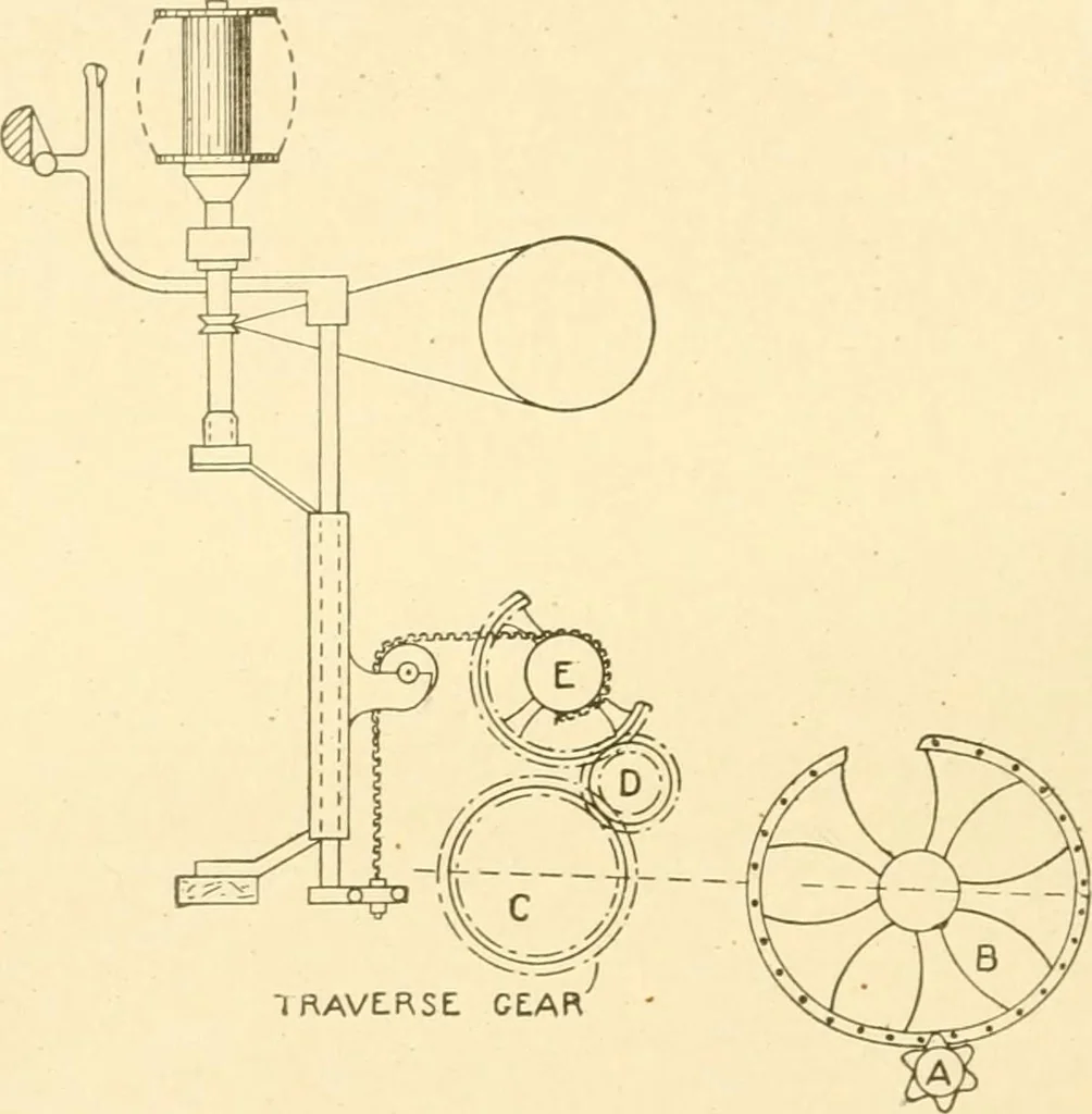 An illustration from Cyclopedia of textile work : a general reference library on cotton, woollen and worsted yarn manufacture, weaving, designing, chemistry and dyeing, finishing, knitting, and allied subjects, 1907, leaf 22