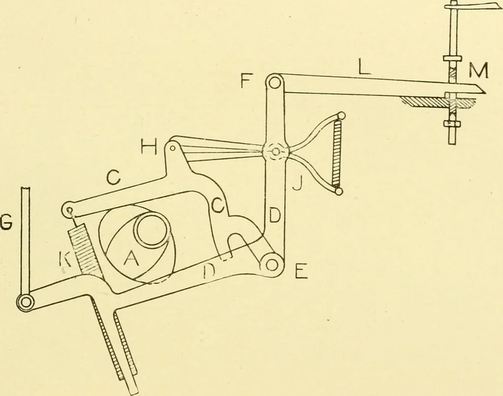 An illustration from Cyclopedia of textile work : a general reference library on cotton, woollen and worsted yarn manufacture, weaving, designing, chemistry and dyeing, finishing, knitting, and allied subjects, 1907, leaf 221