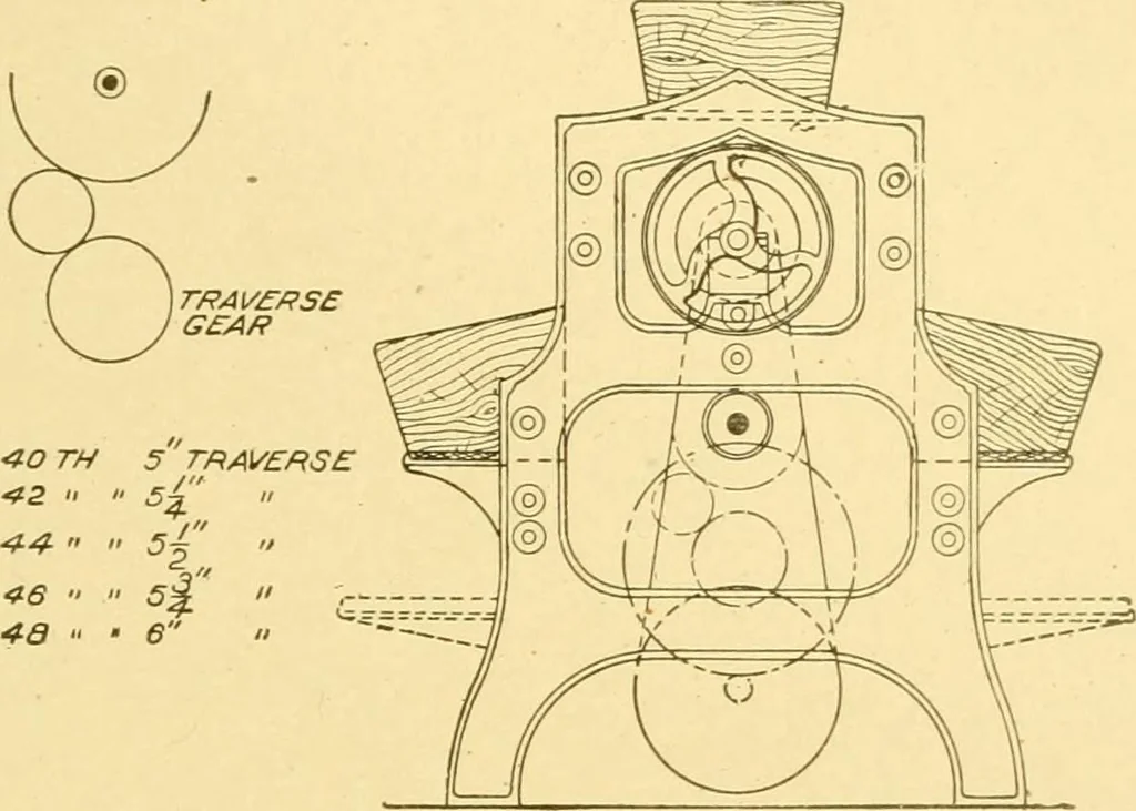 An illustration from Cyclopedia of textile work : a general reference library on cotton, woollen and worsted yarn manufacture, weaving, designing, chemistry and dyeing, finishing, knitting, and allied subjects, 1907, leaf 23