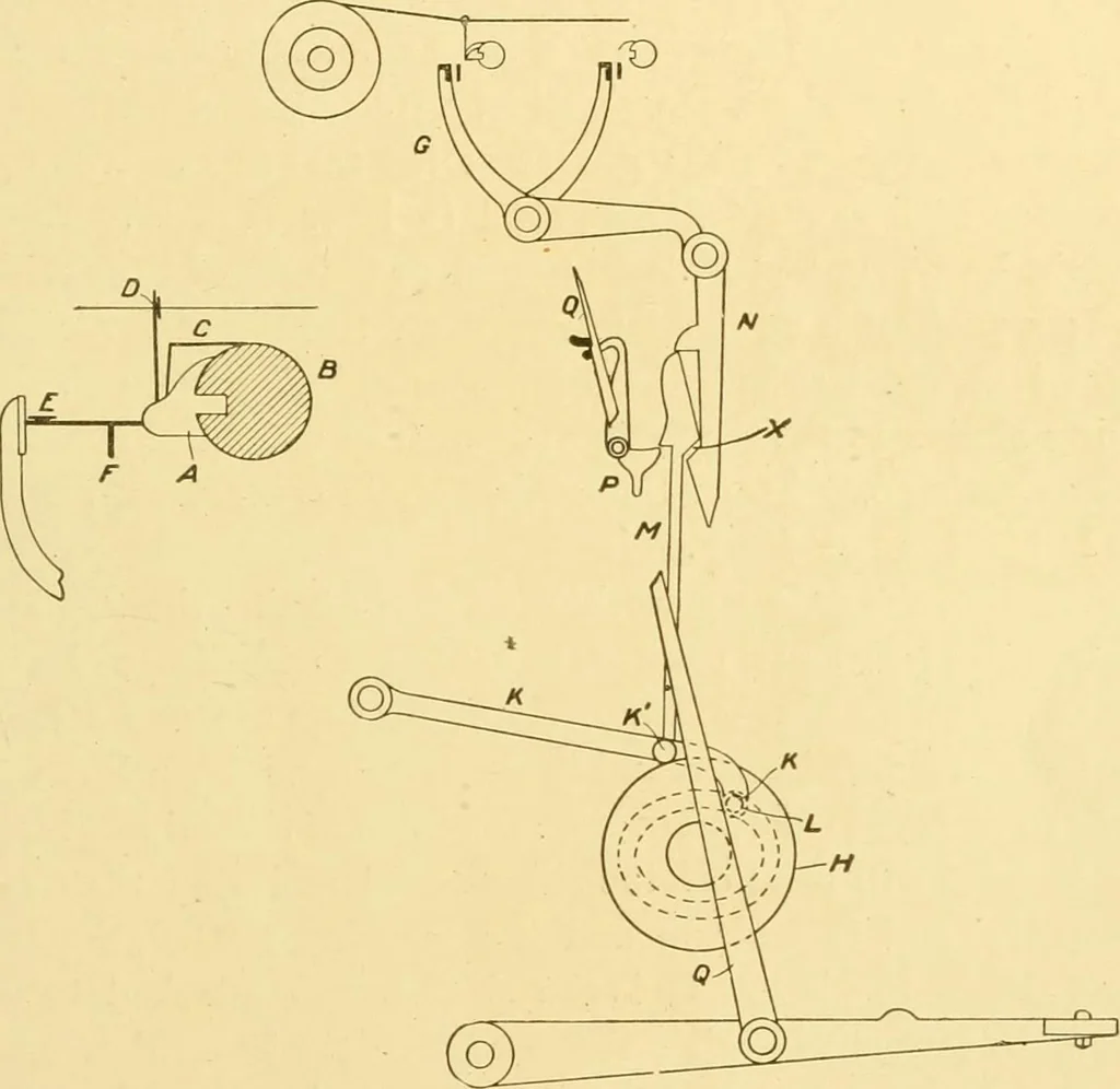 An illustration from Cyclopedia of textile work : a general reference library on cotton, woollen and worsted yarn manufacture, weaving, designing, chemistry and dyeing, finishing, knitting, and allied subjects, 1907, leaf 29