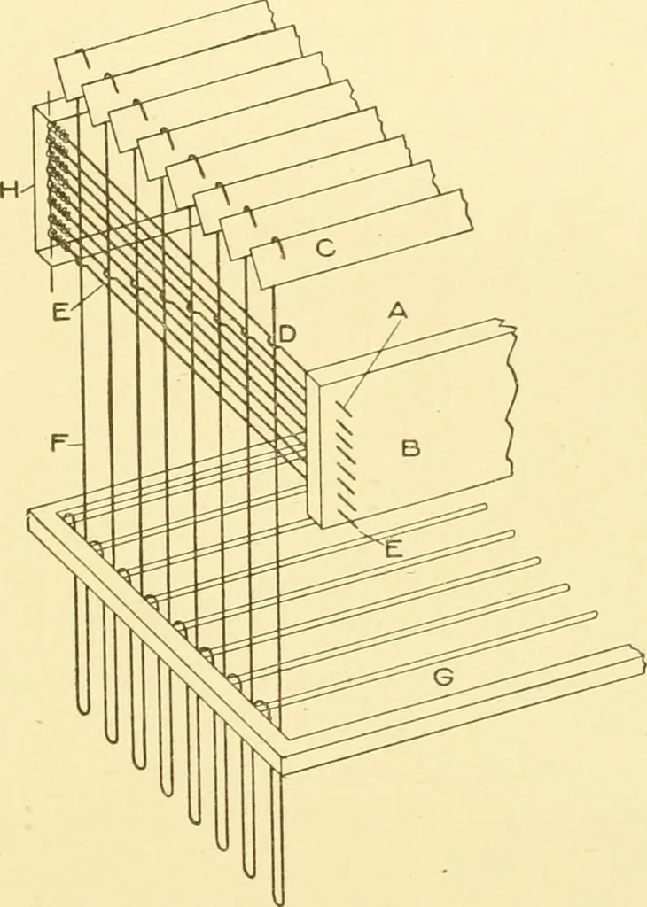 An illustration from Cyclopedia of textile work : a general reference library on cotton, woollen and worsted yarn manufacture, weaving, designing, chemistry and dyeing, finishing, knitting, and allied subjects, 1907, leaf 325