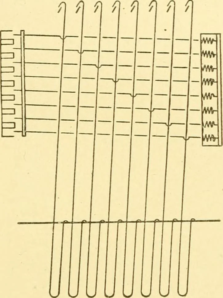 An illustration from Cyclopedia of textile work : a general reference library on cotton, woollen and worsted yarn manufacture, weaving, designing, chemistry and dyeing, finishing, knitting, and allied subjects, 1907, leaf 327