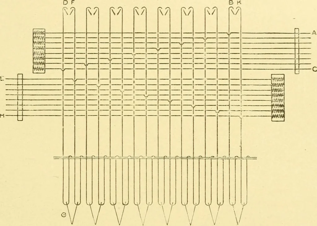 An illustration from Cyclopedia of textile work : a general reference library on cotton, woollen and worsted yarn manufacture, weaving, designing, chemistry and dyeing, finishing, knitting, and allied subjects, 1907, leaf 345