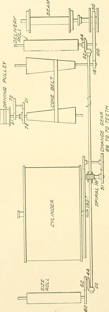 An illustration from Cyclopedia of textile work : a general reference library on cotton, woollen and worsted yarn manufacture, weaving, designing, chemistry and dyeing, finishing, knitting, and allied subjects, 1907, leaf 58