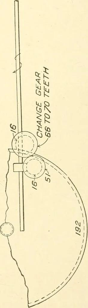 An illustration from Cyclopedia of textile work : a general reference library on cotton, woollen and worsted yarn manufacture, weaving, designing, chemistry and dyeing, finishing, knitting, and allied subjects, 1907, leaf 58