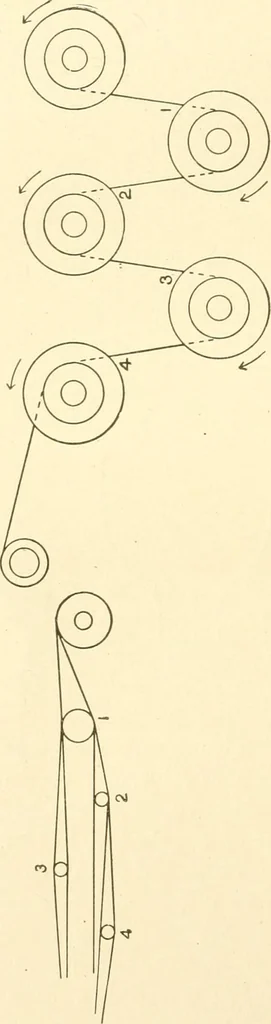 An illustration from Cyclopedia of textile work : a general reference library on cotton, woollen and worsted yarn manufacture, weaving, designing, chemistry and dyeing, finishing, knitting, and allied subjects, 1907, leaf 60