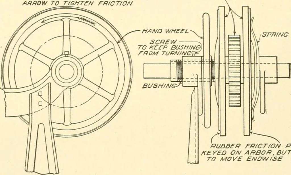 An illustration from Cyclopedia of textile work : a general reference library on cotton, woollen and worsted yarn manufacture, weaving, designing, chemistry and dyeing, finishing, knitting, and allied subjects, 1907, leaf 62