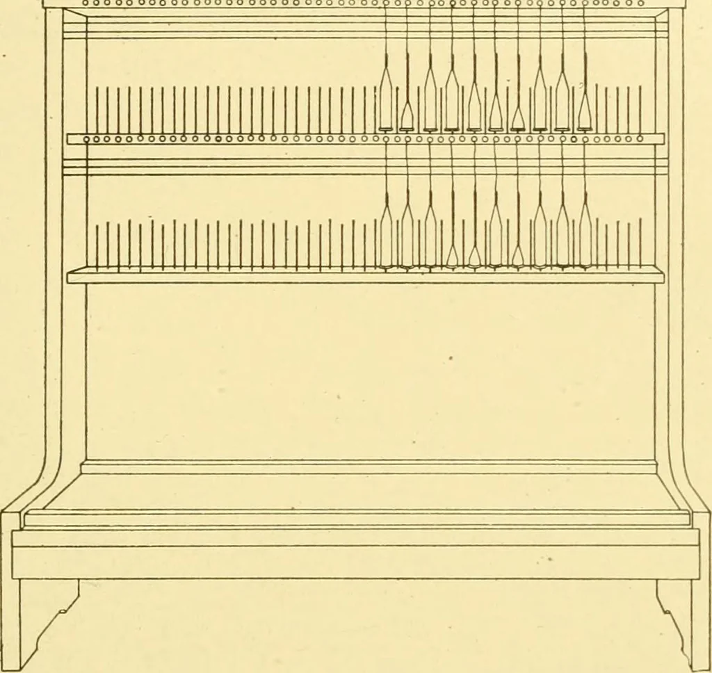 An illustration from Cyclopedia of textile work : a general reference library on cotton, woollen and worsted yarn manufacture, weaving, designing, chemistry and dyeing, finishing, knitting, and allied subjects, 1907, leaf 83