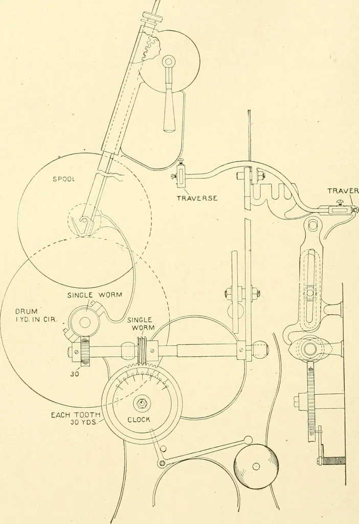 An illustration from Cyclopedia of textile work : a general reference library on cotton, woollen and worsted yarn manufacture, weaving, designing, chemistry and dyeing, finishing, knitting, and allied subjects, 1907, leaf 86