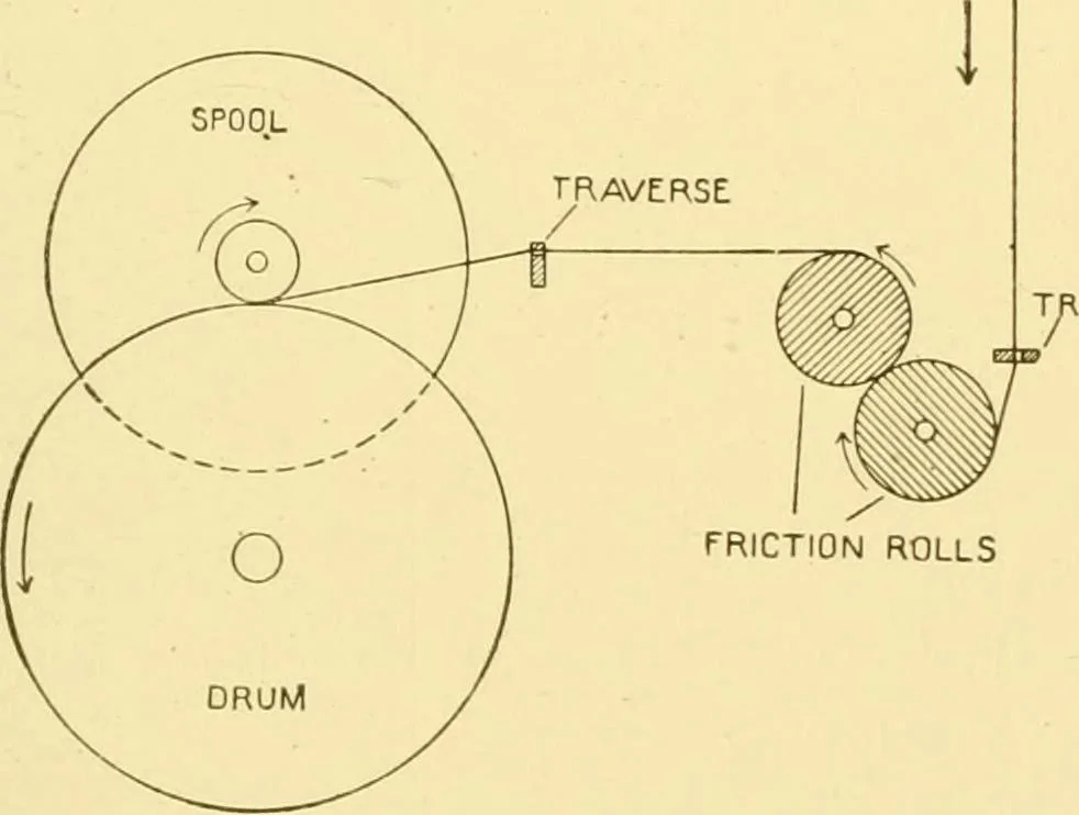 An illustration from Cyclopedia of textile work : a general reference library on cotton, woollen and worsted yarn manufacture, weaving, designing, chemistry and dyeing, finishing, knitting, and allied subjects, 1907, leaf 87