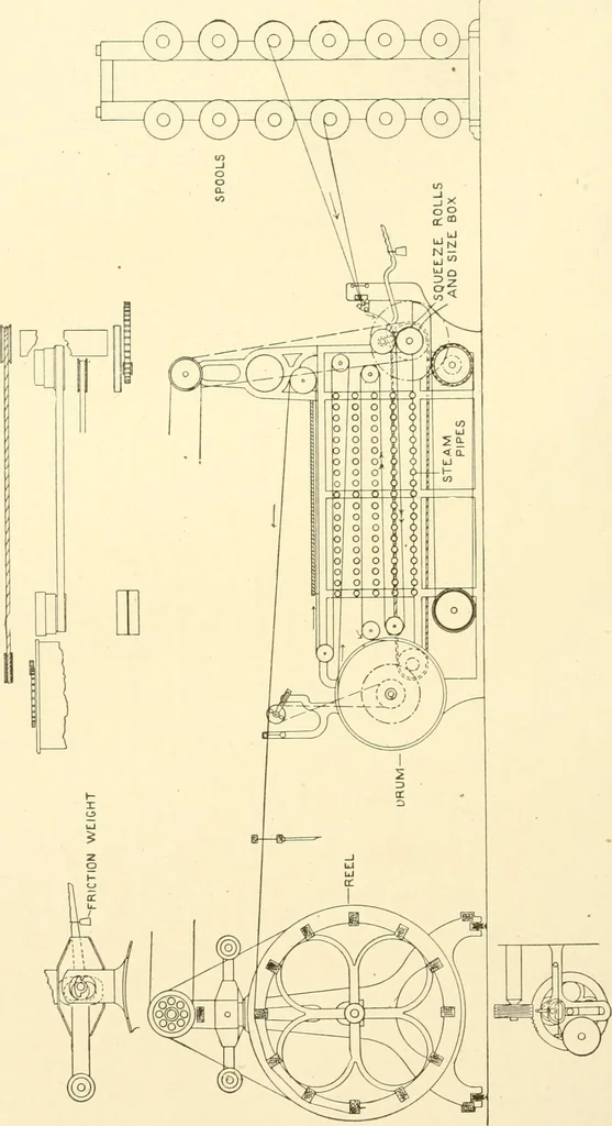 An illustration from Cyclopedia of textile work : a general reference library on cotton, woollen and worsted yarn manufacture, weaving, designing, chemistry and dyeing, finishing, knitting, and allied subjects, 1907, leaf 88
