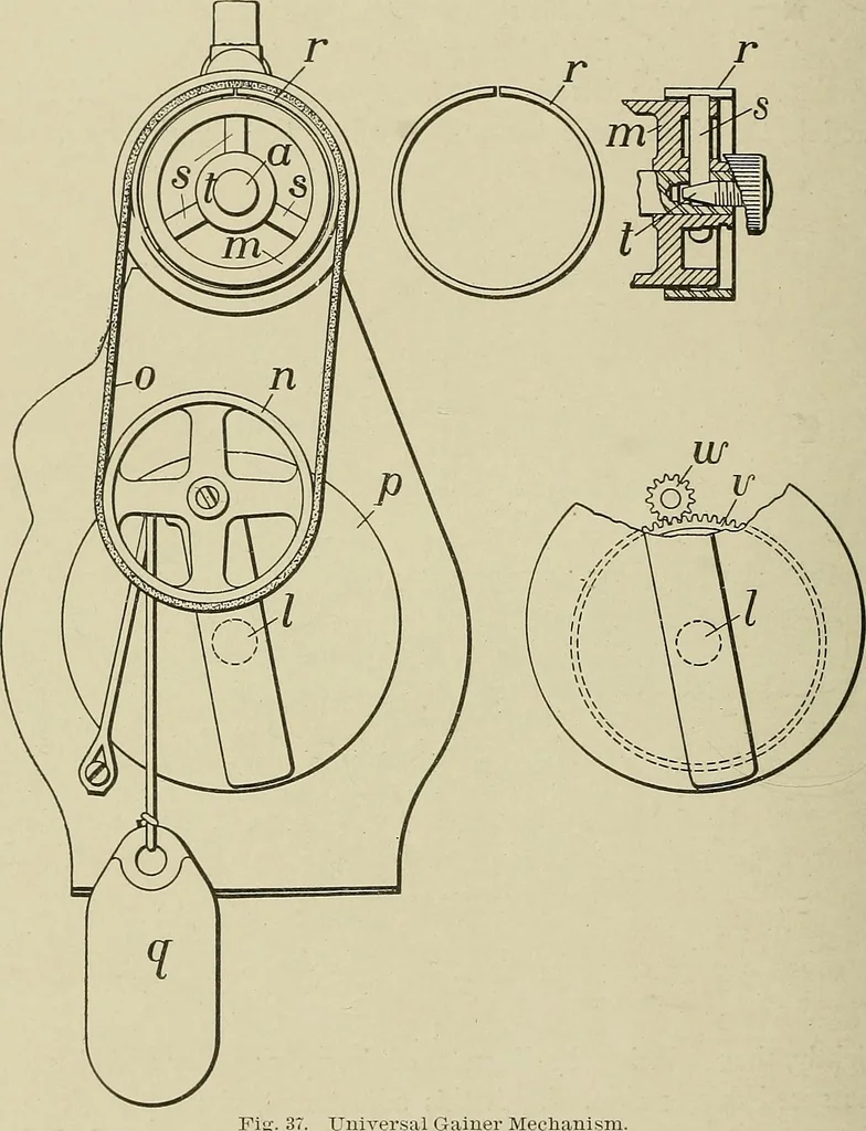 An illustration from Cyclopedia of textile work : a general reference library on cotton, woolen and worsted yarn manufacture, weaving, designing, chemistry and dyeing, finishing, knitting, and allied subjects, 1911, leaf 123