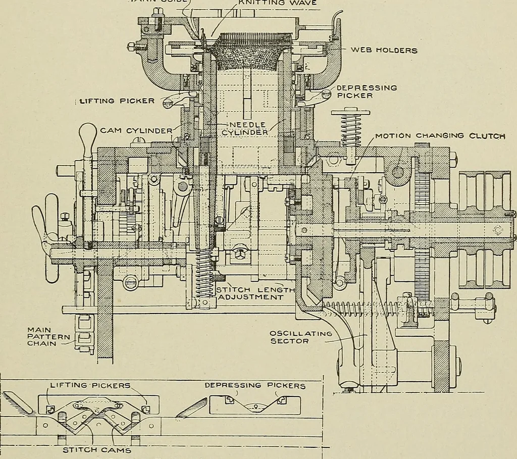 An illustration from Cyclopedia of textile work : a general reference library on cotton, woolen and worsted yarn manufacture, weaving, designing, chemistry and dyeing, finishing, knitting, and allied subjects, 1911, leaf 234
