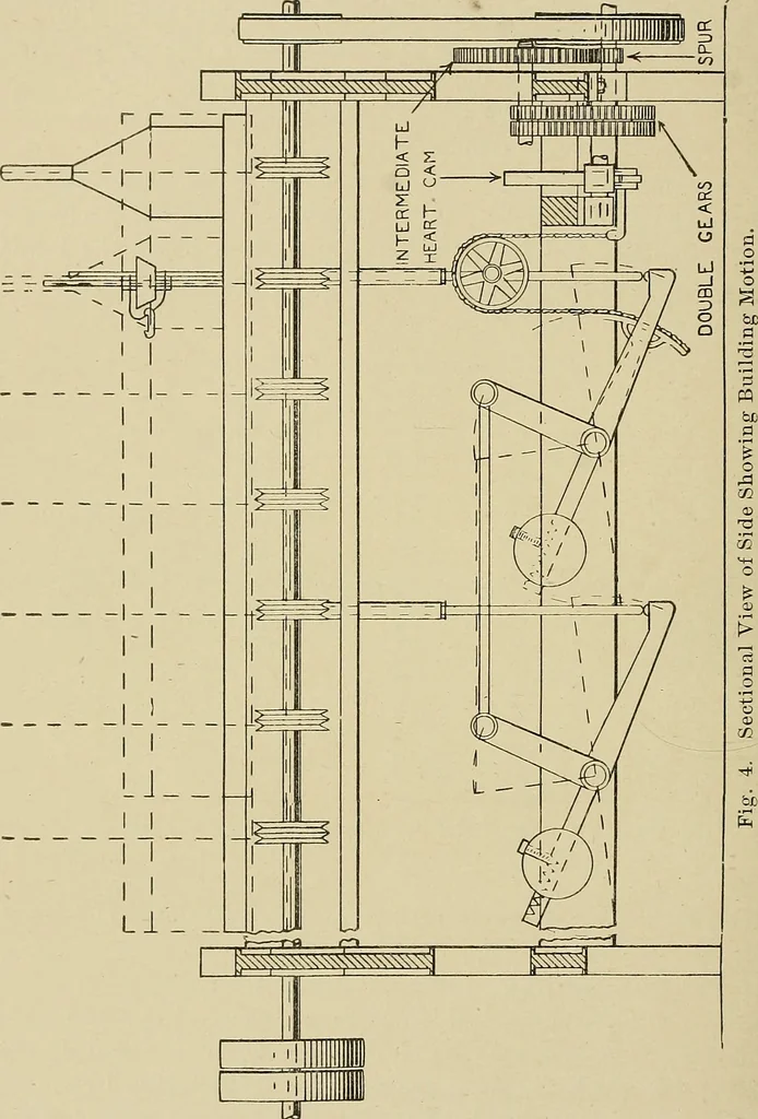 An illustration from Cyclopedia of textile work : a general reference library on cotton, woolen and worsted yarn manufacture, weaving, designing, chemistry and dyeing, finishing, knitting, and allied subjects, 1911, leaf 25