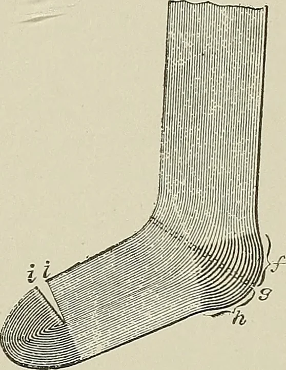 An illustration from Cyclopedia of textile work : a general reference library on cotton, woolen and worsted yarn manufacture, weaving, designing, chemistry and dyeing, finishing, knitting, and allied subjects, 1911, leaf 256