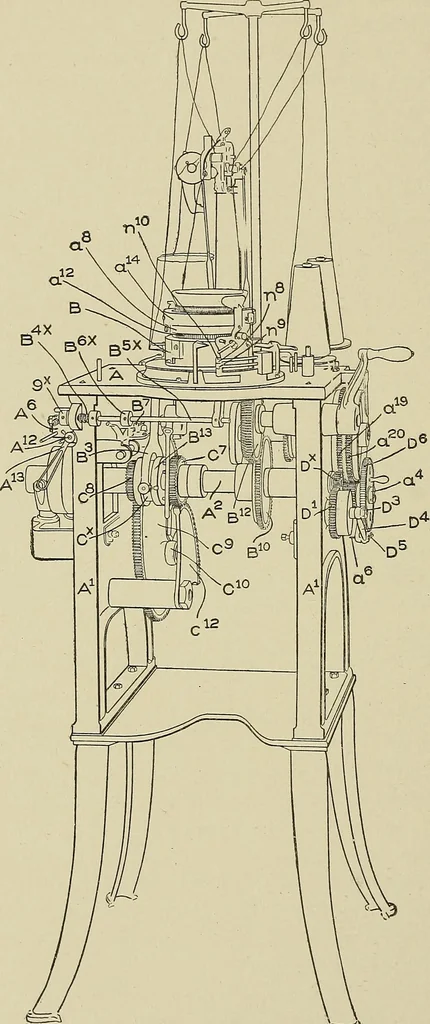 An illustration from Cyclopedia of textile work : a general reference library on cotton, woolen and worsted yarn manufacture, weaving, designing, chemistry and dyeing, finishing, knitting, and allied subjects, 1911, leaf 261
