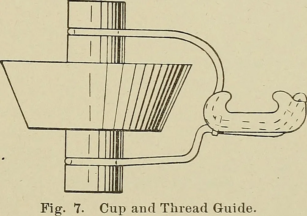 An illustration from Cyclopedia of textile work : a general reference library on cotton, woolen and worsted yarn manufacture, weaving, designing, chemistry and dyeing, finishing, knitting, and allied subjects, 1911, leaf 30