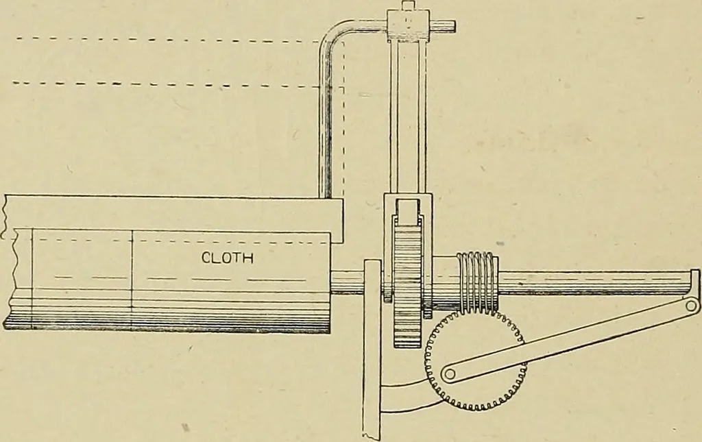 An illustration from Cyclopedia of textile work : a general reference library on cotton, woolen and worsted yarn manufacture, weaving, designing, chemistry and dyeing, finishing, knitting, and allied subjects, 1911, leaf 31