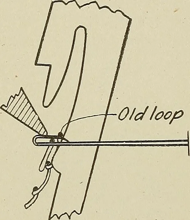 An illustration from Cyclopedia of textile work : a general reference library on cotton, woolen and worsted yarn manufacture, weaving, designing, chemistry and dyeing, finishing, knitting, and allied subjects, 1911, leaf 314