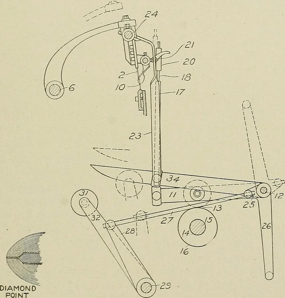 An illustration from Cyclopedia of textile work : a general reference library on cotton, woolen and worsted yarn manufacture, weaving, designing, chemistry and dyeing, finishing, knitting, and allied subjects, 1911, leaf 322