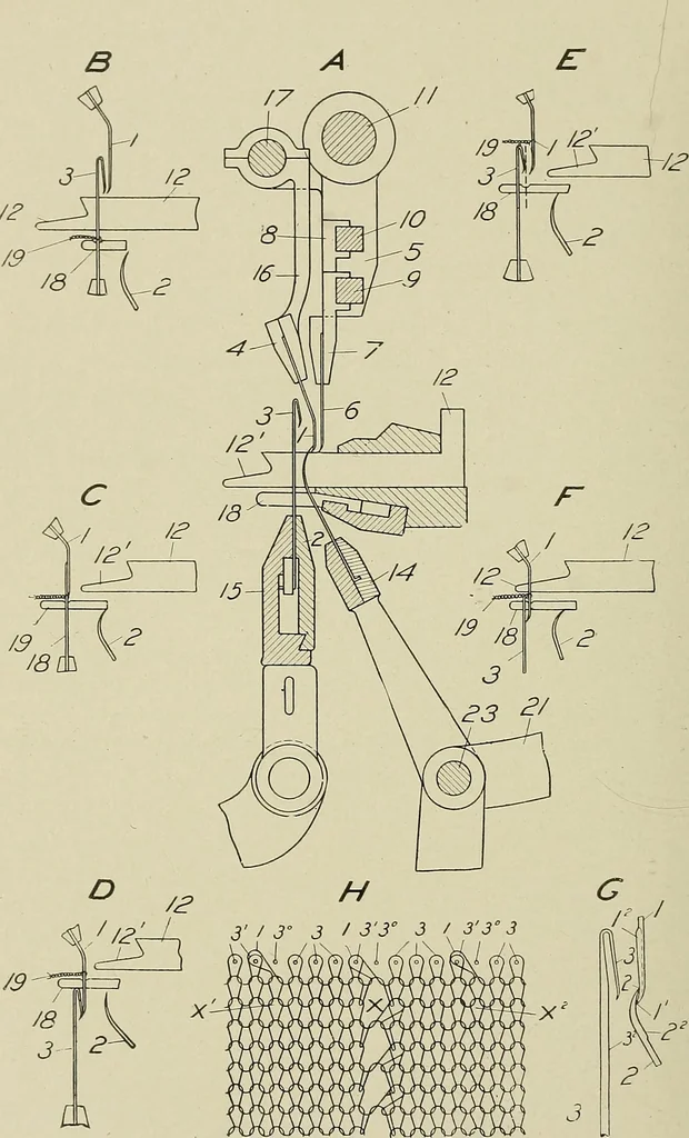 An illustration from Cyclopedia of textile work : a general reference library on cotton, woolen and worsted yarn manufacture, weaving, designing, chemistry and dyeing, finishing, knitting, and allied subjects, 1911, leaf 327